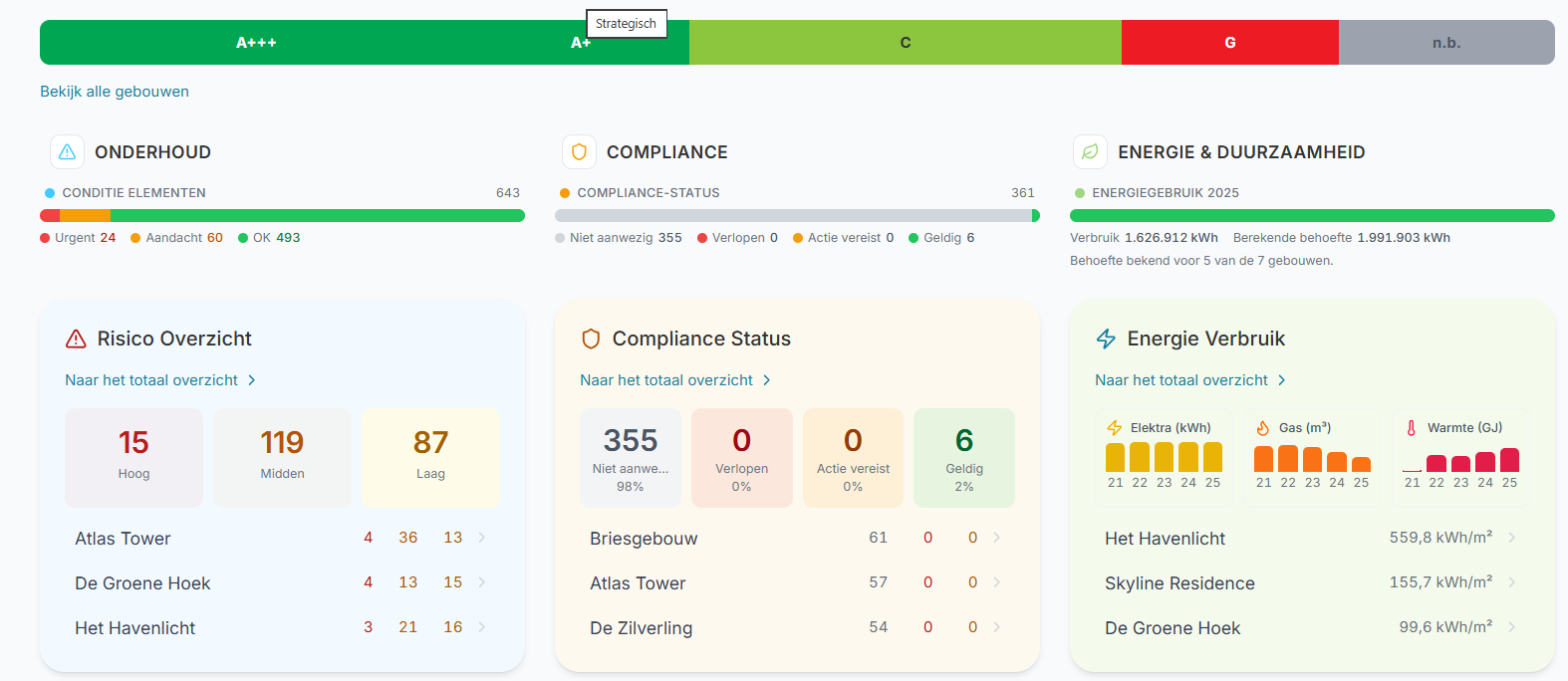 Dashboard 1